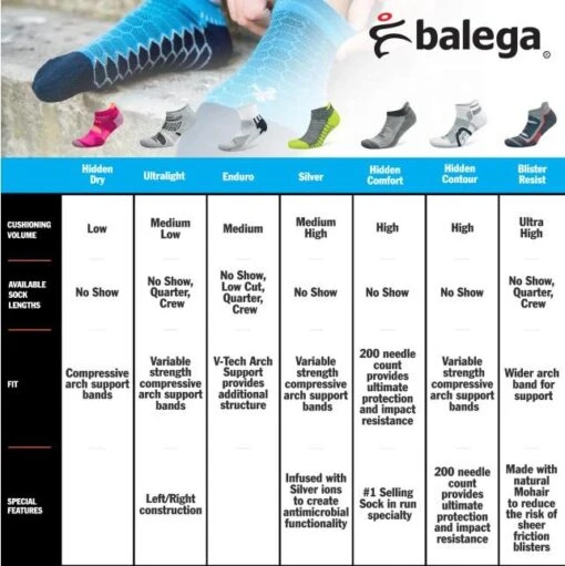 Balega Enduro Physical Training Crew Running Socks - Black (8984-0300) -Running Sports Store Balega Hidden Comfort Comparison Chart 37123173 23c1 4ae8 b19f ff232e877e2b